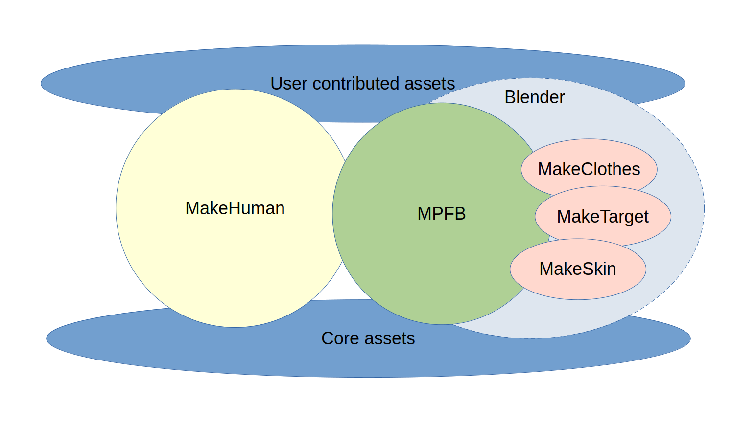 MPFB 2.0-alpha2 - MakeHuman Community