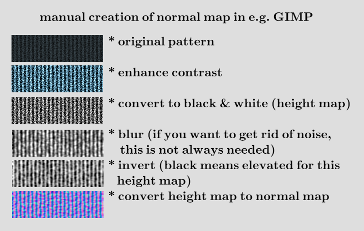 Dress-example-manual-normalmap.png