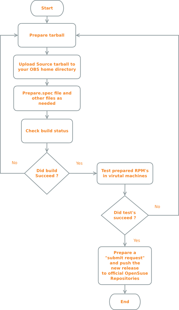 obs-flow-chart-scaled.png